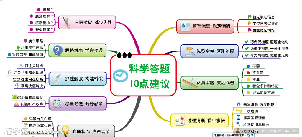 科学答题10点建议
