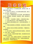 服务流程制度牌