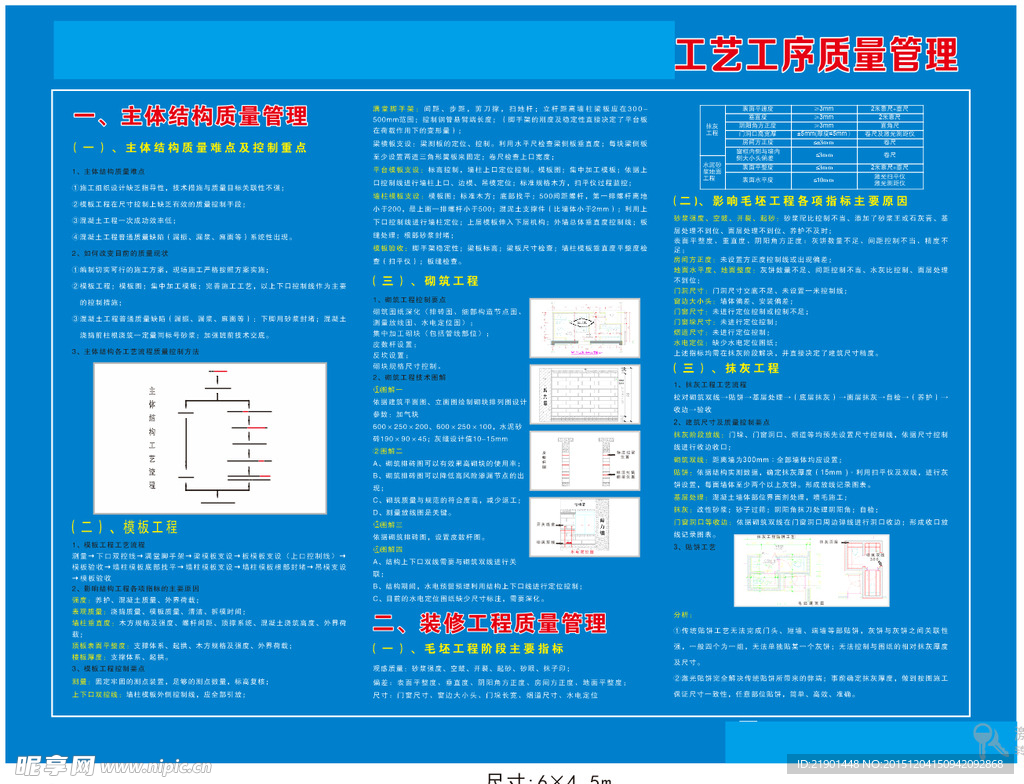 中建工艺工序质量管理