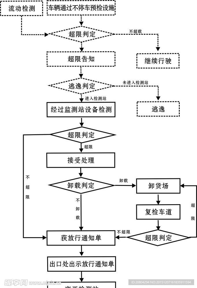 公路限行示意图矢量