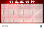订车风云榜