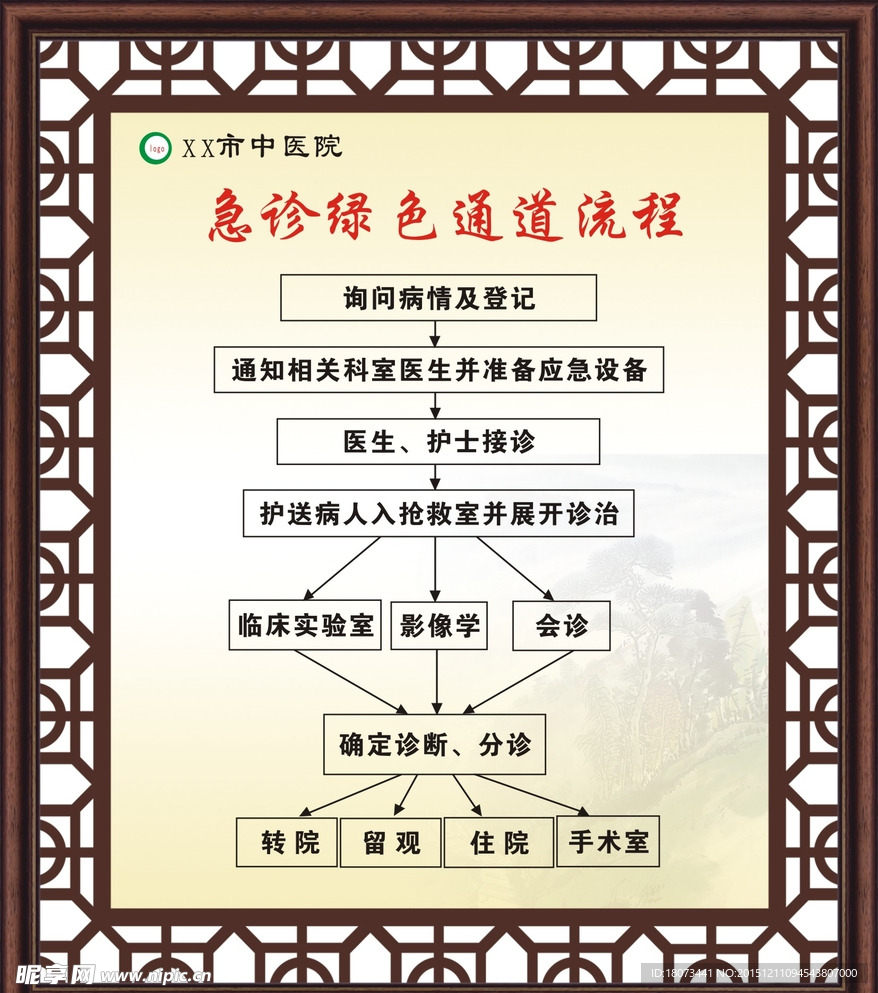 中医院急诊绿色通道