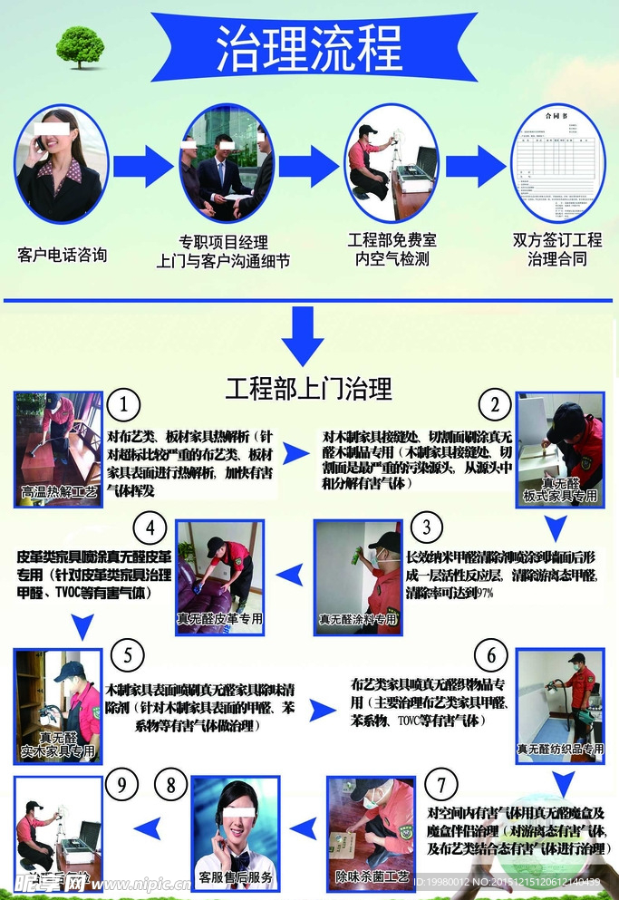 室内空气治理流程图展板