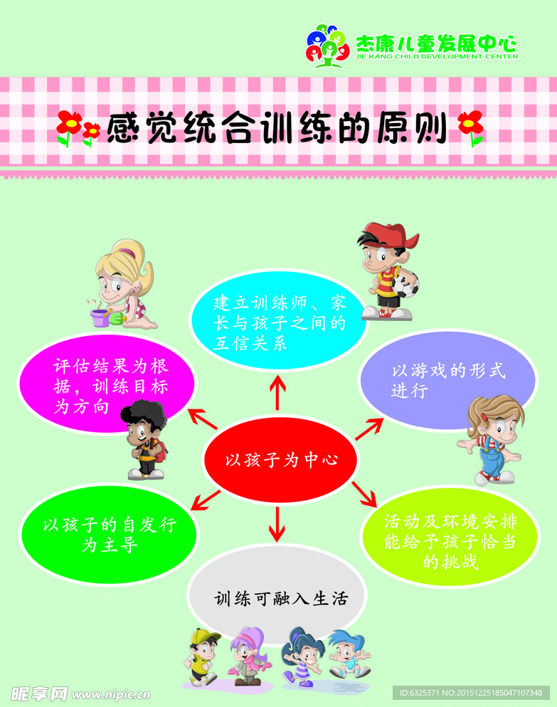 感觉统合训练的原则