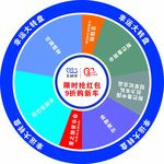 十一车展幸运大转盘