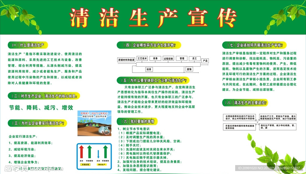 清洁生产宣传栏