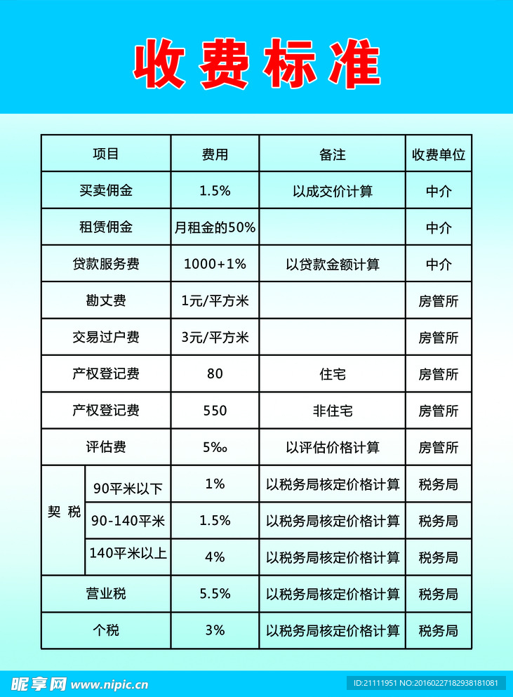 二手房收费标准