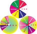抽奖活动大转盘