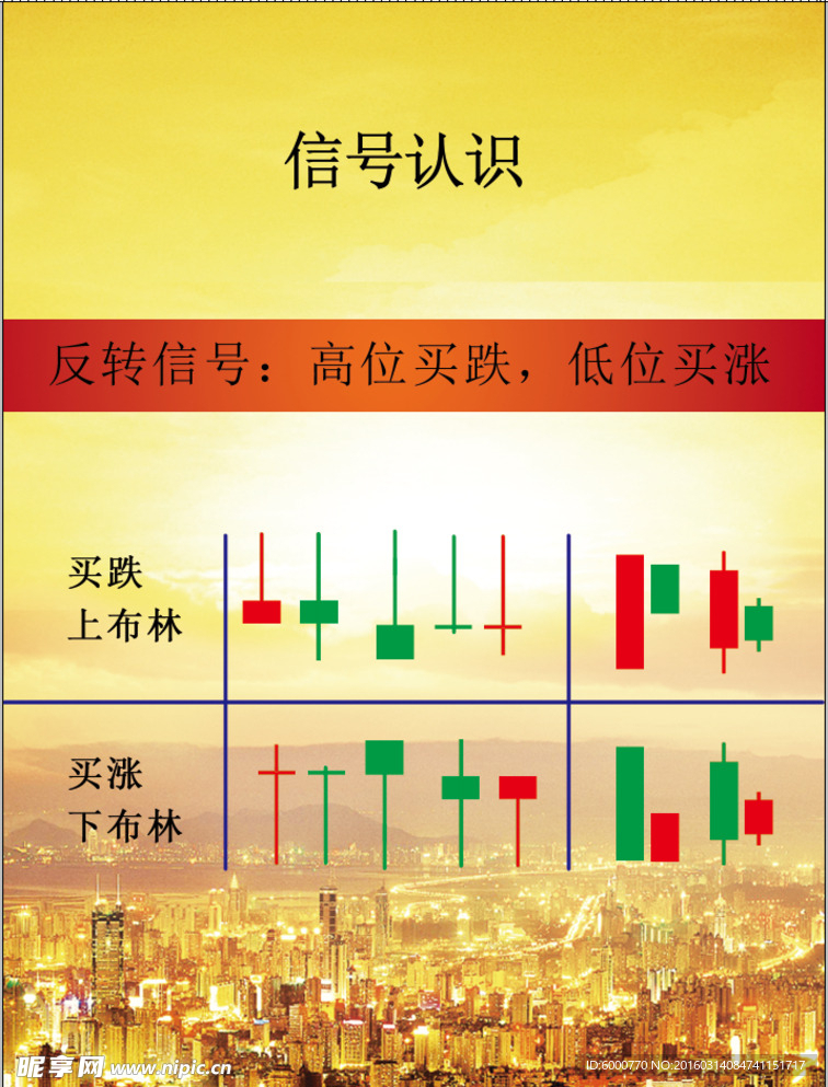 股票 信号认识