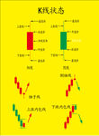 股票k线  股票基础认知
