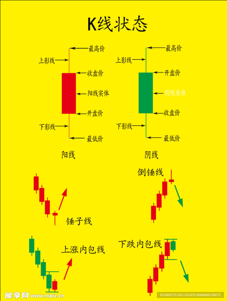 股票k线  股票基础认知