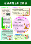 结核病防治知识问答