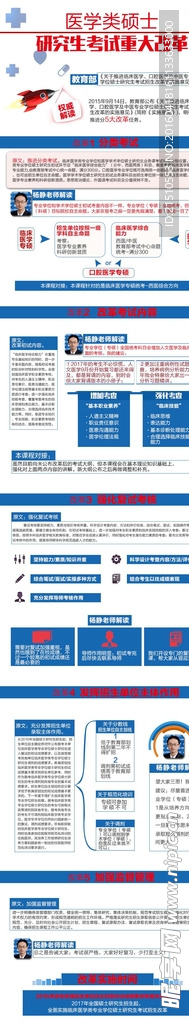 西医综合签约直播班详情页