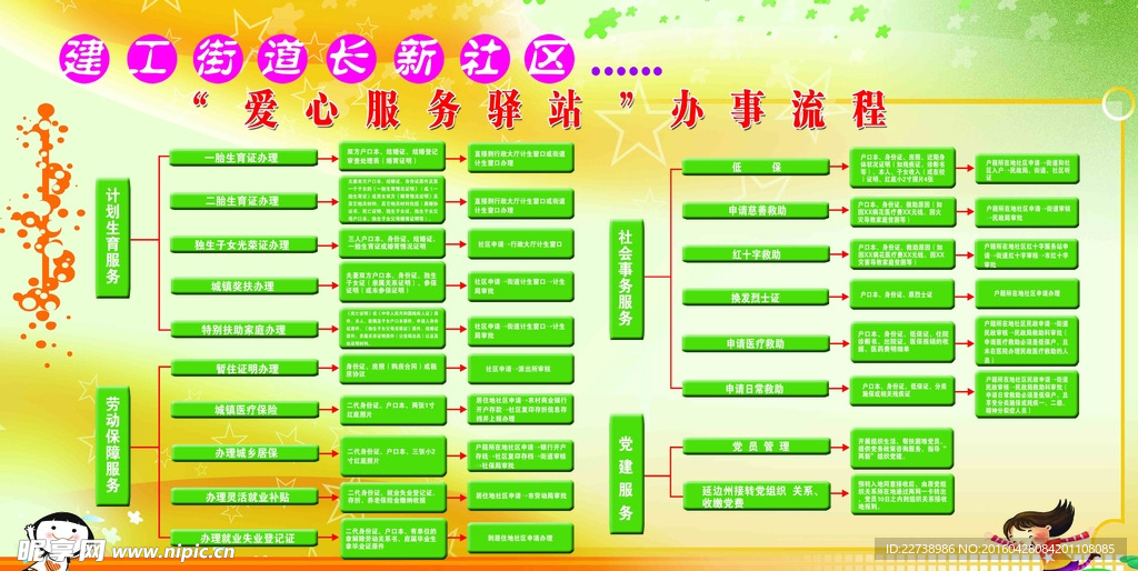 爱心服务驿站办事流程