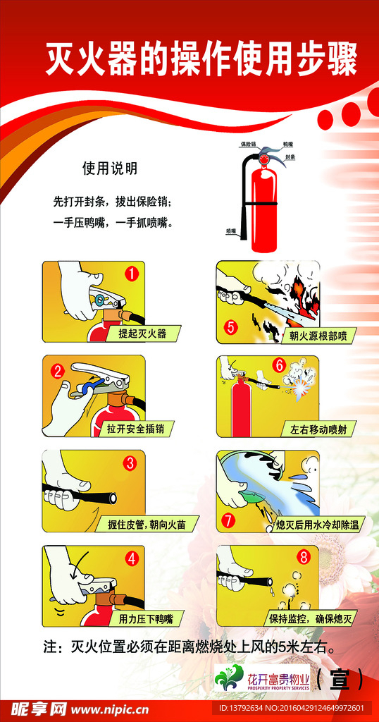 灭火器 消防知识 灭火展板