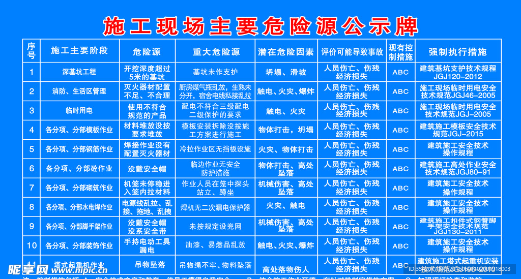 重大危险源公示