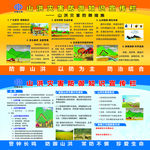 山洪灾害宣传栏