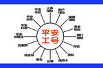 平安展板