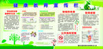 健康教育宣传栏
