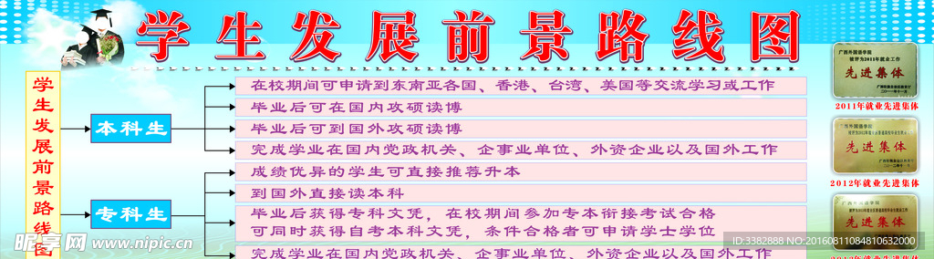 学生发展前景路线图