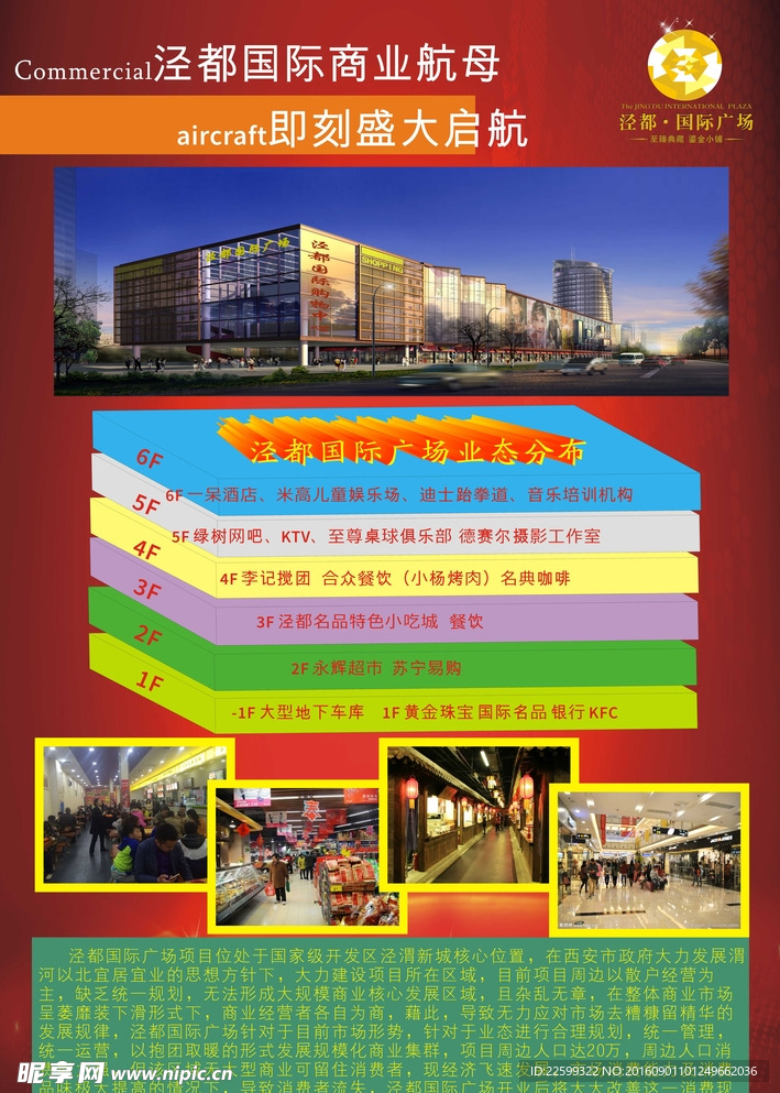 商业地产业态展板