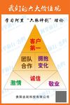 六大价值观企业文化管理