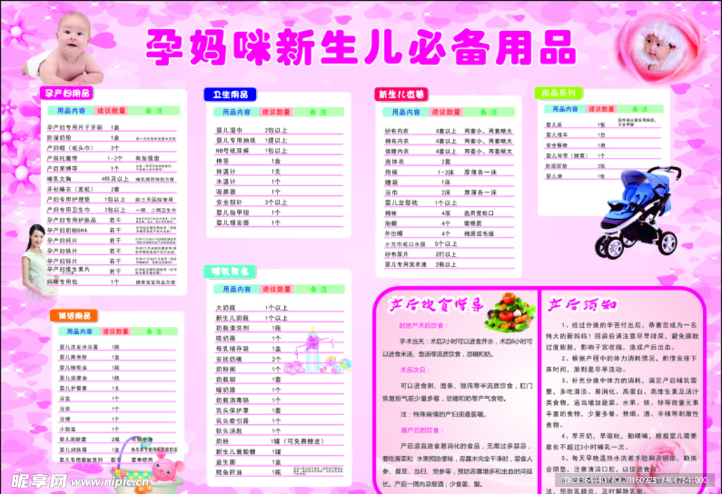 孕妈咪新生儿必备用品