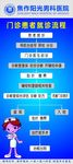 男科医院就诊流程图X展架
