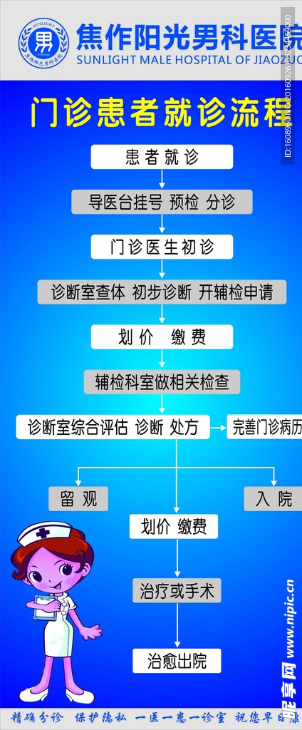男科医院就诊流程图X展架