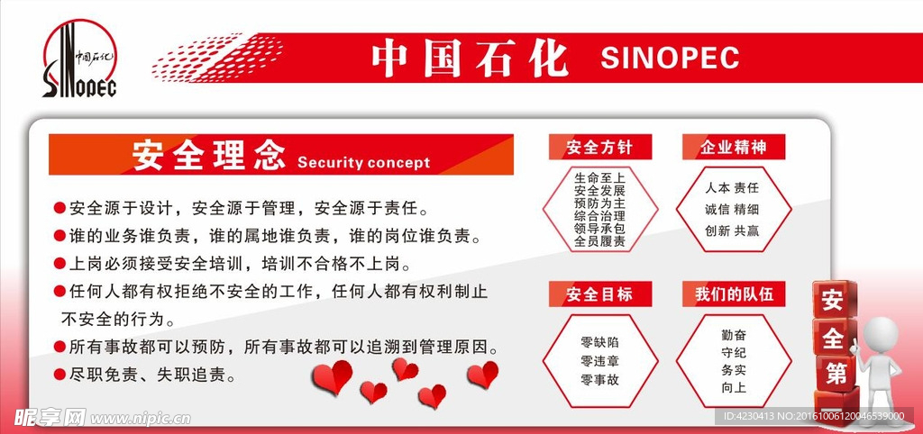 中国石化安全展板