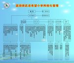 校园网格化管理