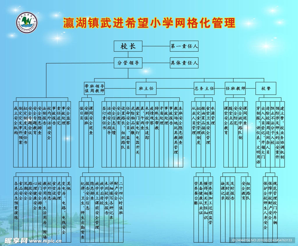 校园网格化管理