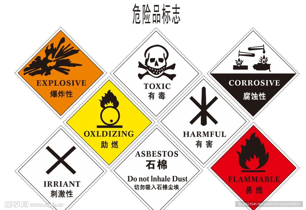 危险品标志
