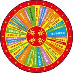 抽奖转盘