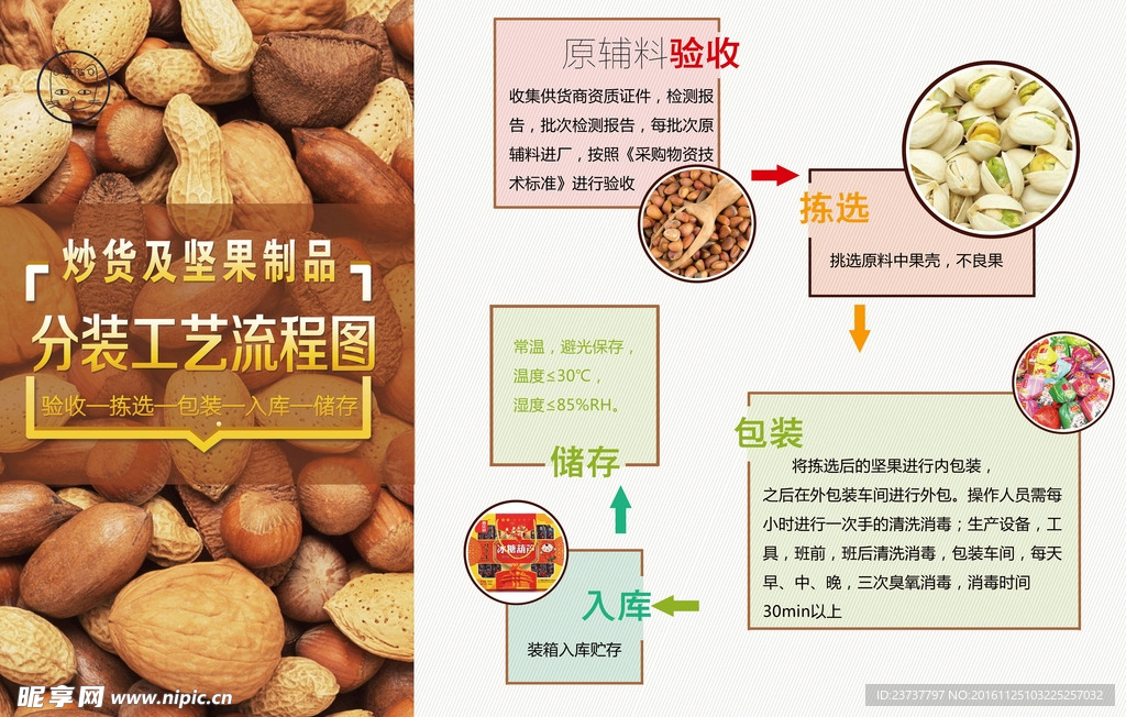 生产工艺流程图