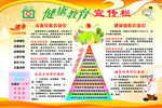 健康教育宣传栏