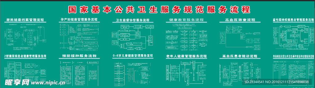 国家基本公共卫生服务规范服务流
