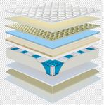 床垫层次分层图分解图