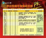 pK大赛展板