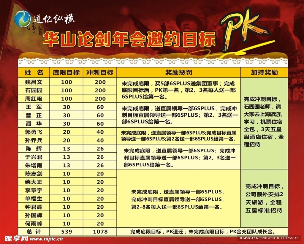 pK大赛展板