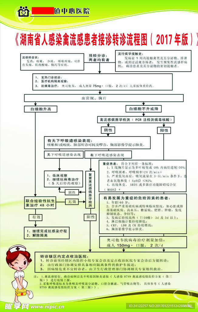 人感染禽流感患者接诊转诊流程图