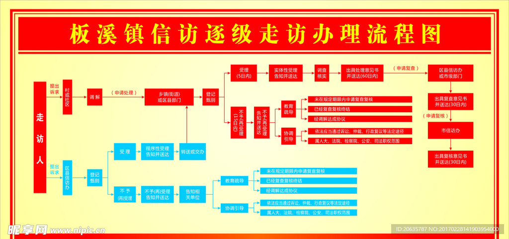 信访流程图