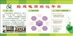 电商孵化展板