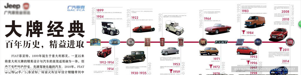 菲亚特百年经典