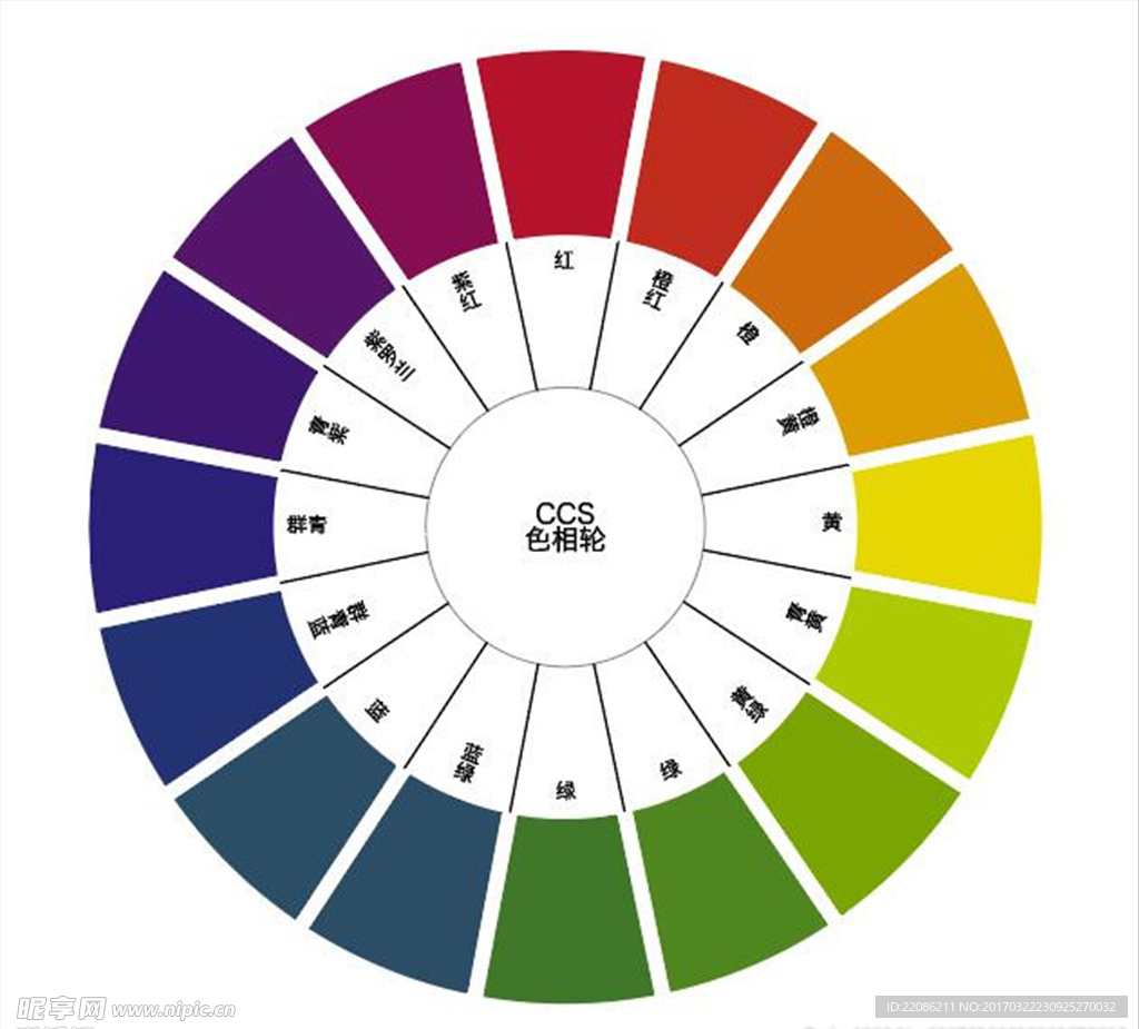 CCS色相轮