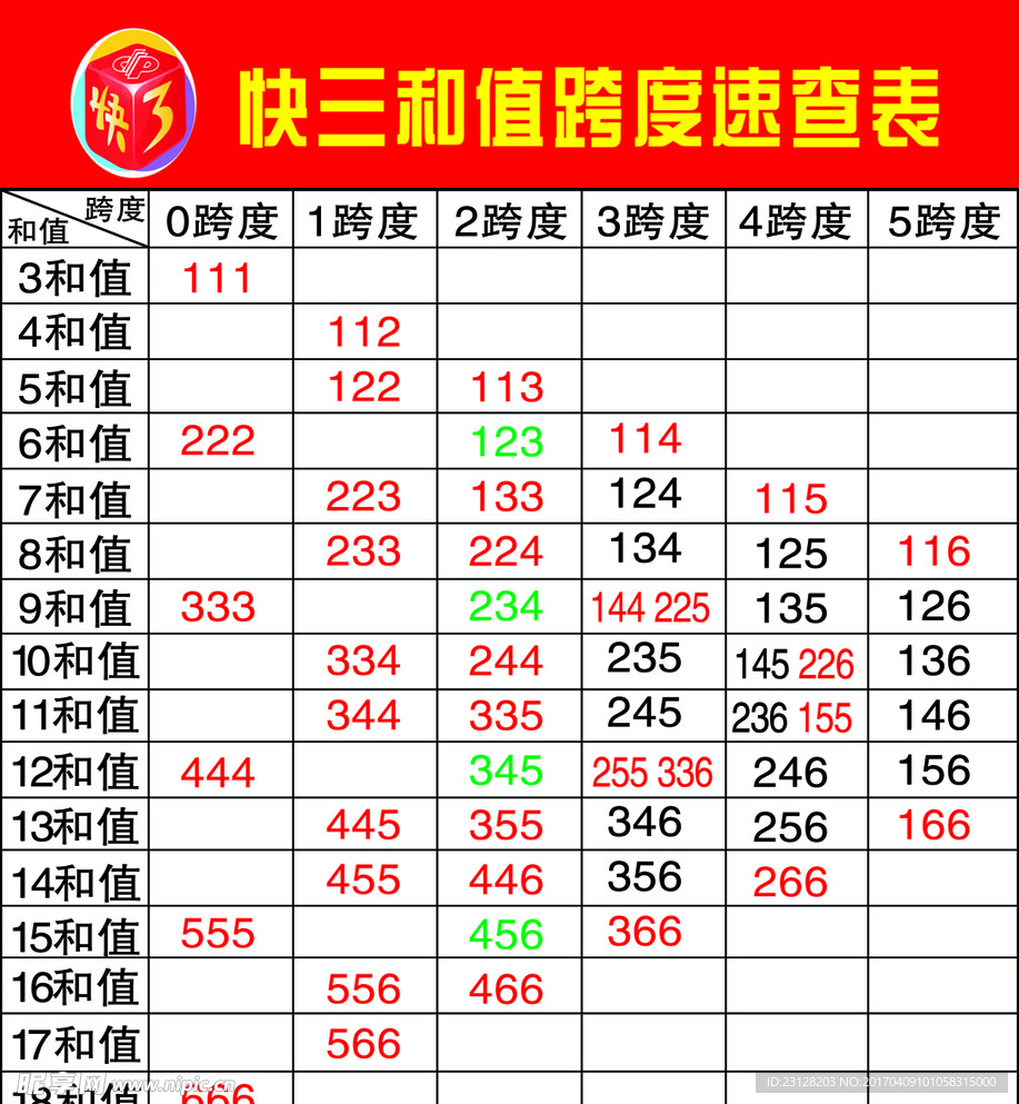 快3和值跨度速查表