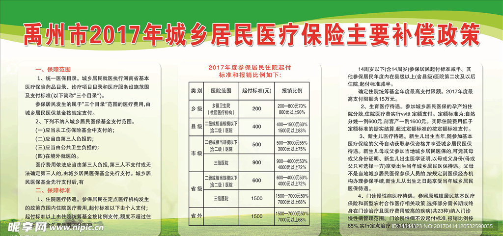 禹州市2017年城乡居民医疗保