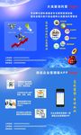 蓝色科技展板海报