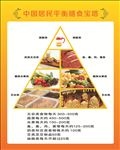 膳食宝塔