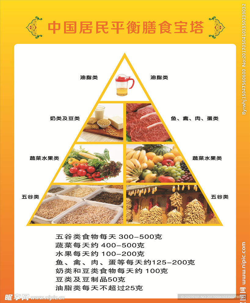 膳食宝塔